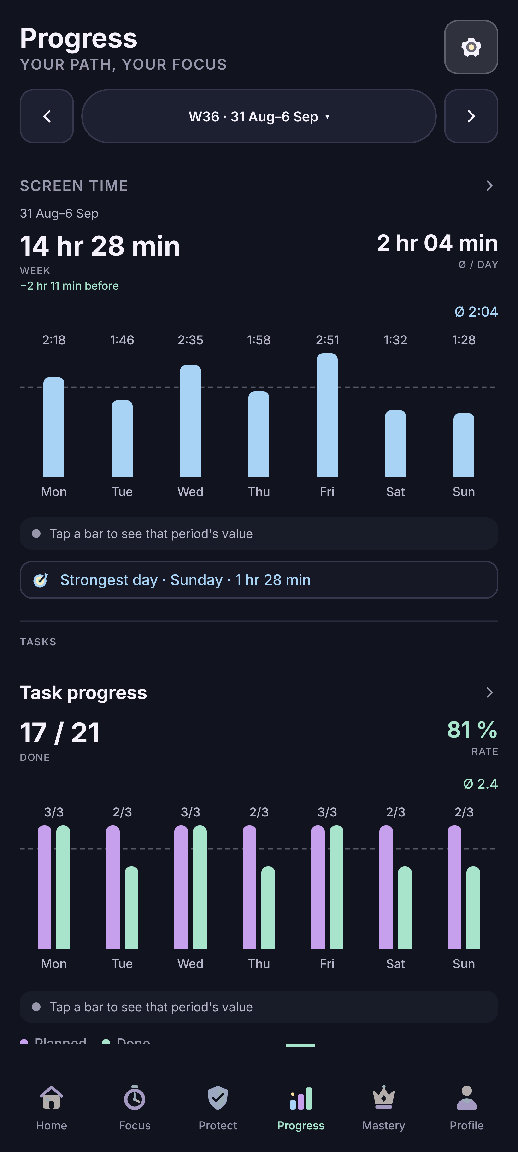 ZUHD · Your week at a glance